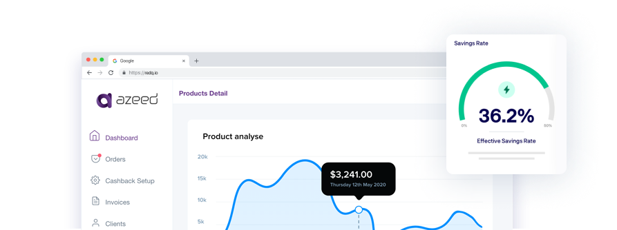 Visual representation of Azeed Performance Network benefits
